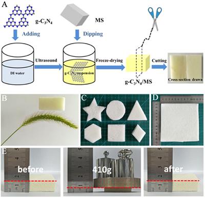 Compressible and Recyclable Monolithic g-C3N4/Melamine Sponge: A Facile Ultrasonic-Coating Approach and Enhanced Visible-Light Photocatalytic Activity